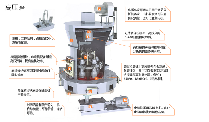 高壓懸輥磨粉機(jī)內(nèi)部結(jié)構(gòu)