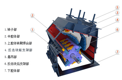 反擊式破碎機原理