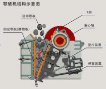 顎式破碎機在破碎處理上的優(yōu)勢，具有哪些優(yōu)點？
